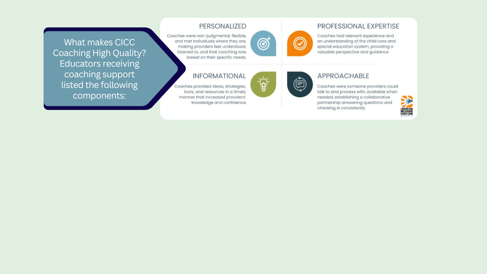 What makes CICC Coaching High Quality? 