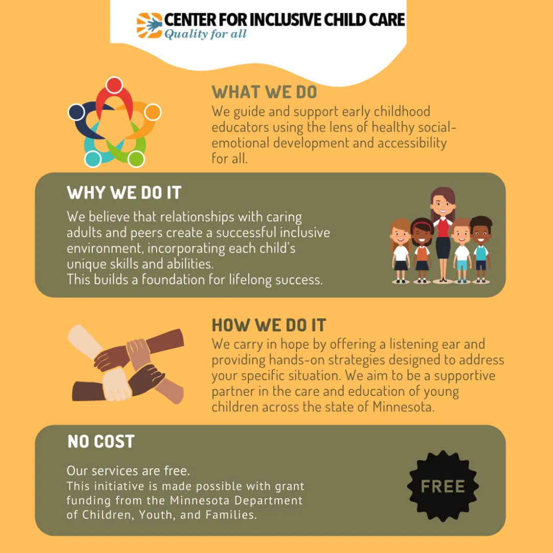 What We Do - Graphic Explaining CICC Coaching