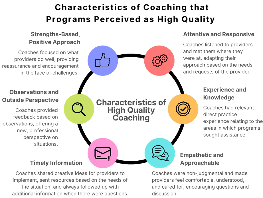 Characteristics of Coaching